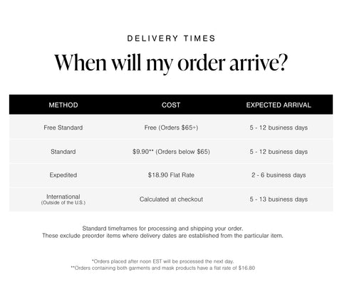 When will my order arrive? Delivery Times Table