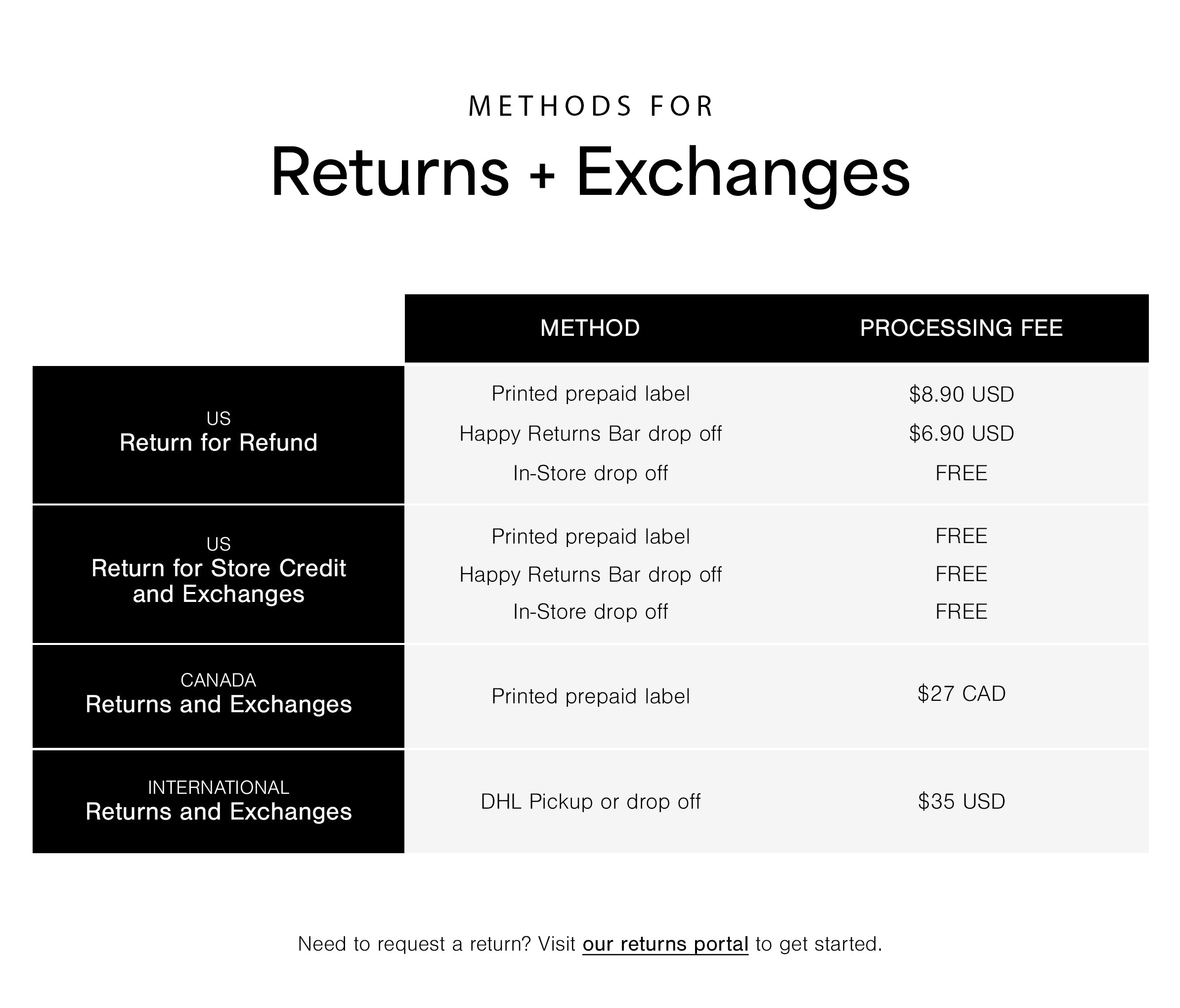 Returns + Exchanges | Marcella