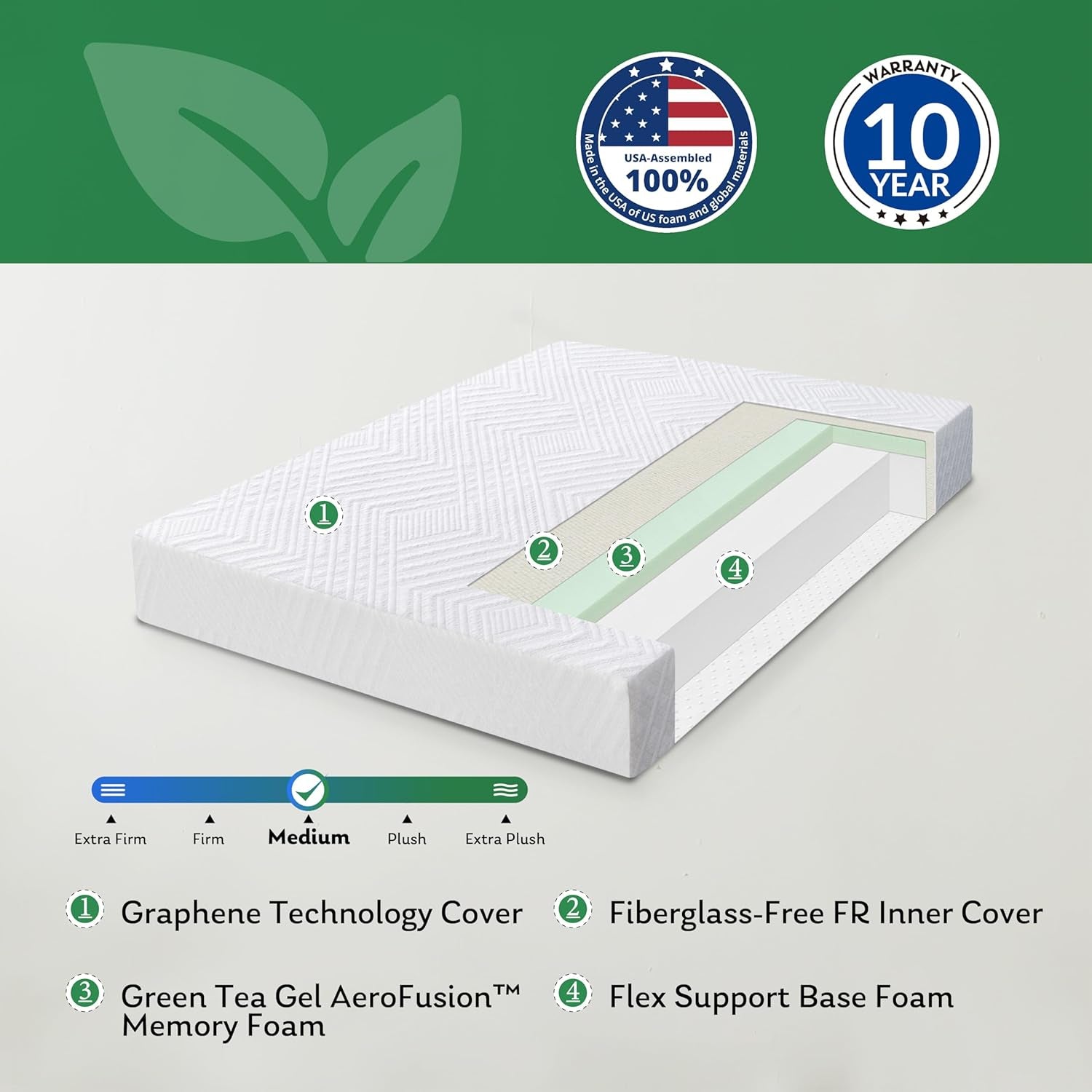 Coolsence Mattress Reviews image