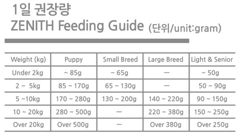 Zenith - Dog Food (Puppy) 幼犬狗糧
