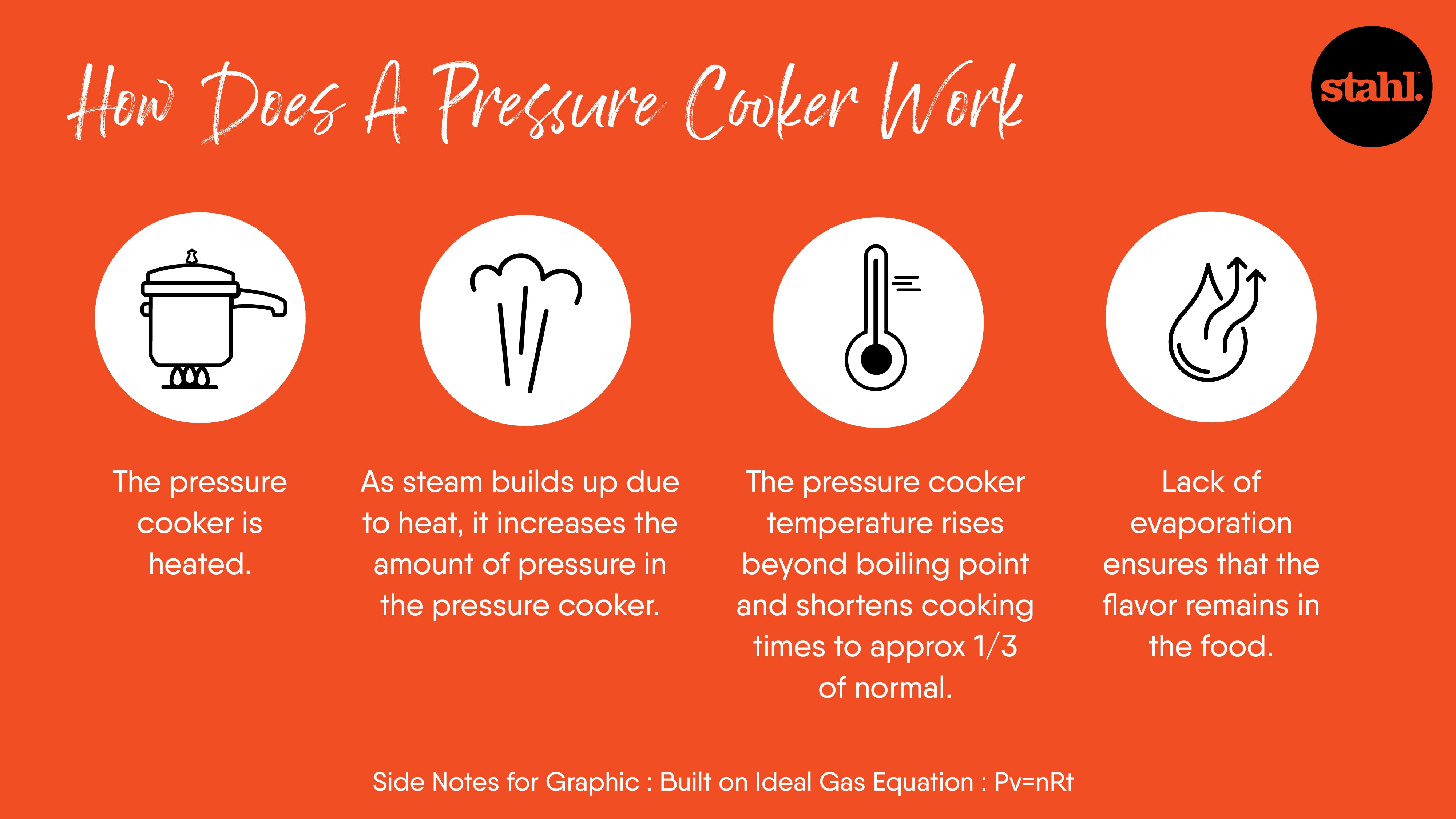 how does a pressure cooker work?