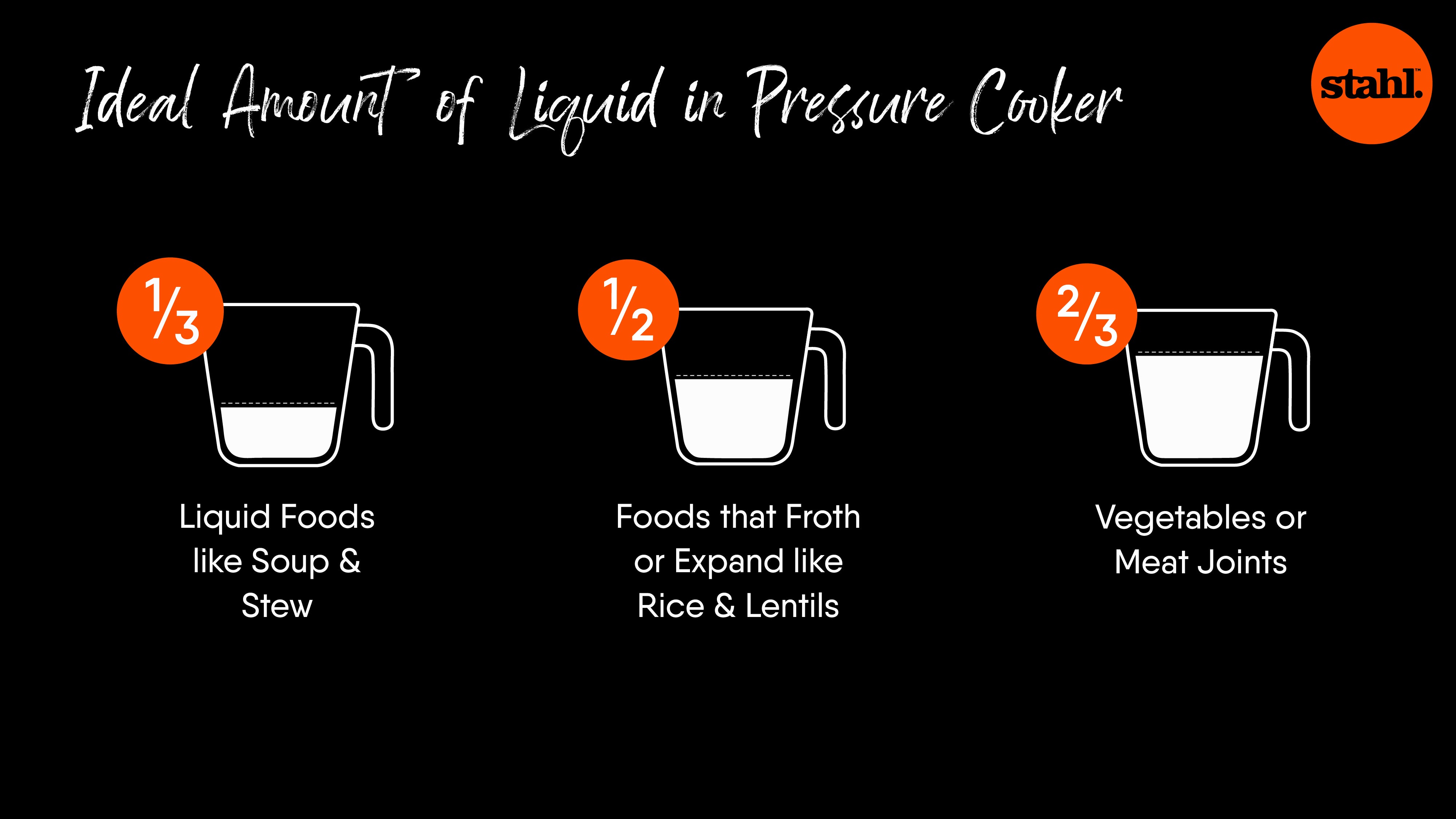 Ideal amount of liquid in a pressure cooker