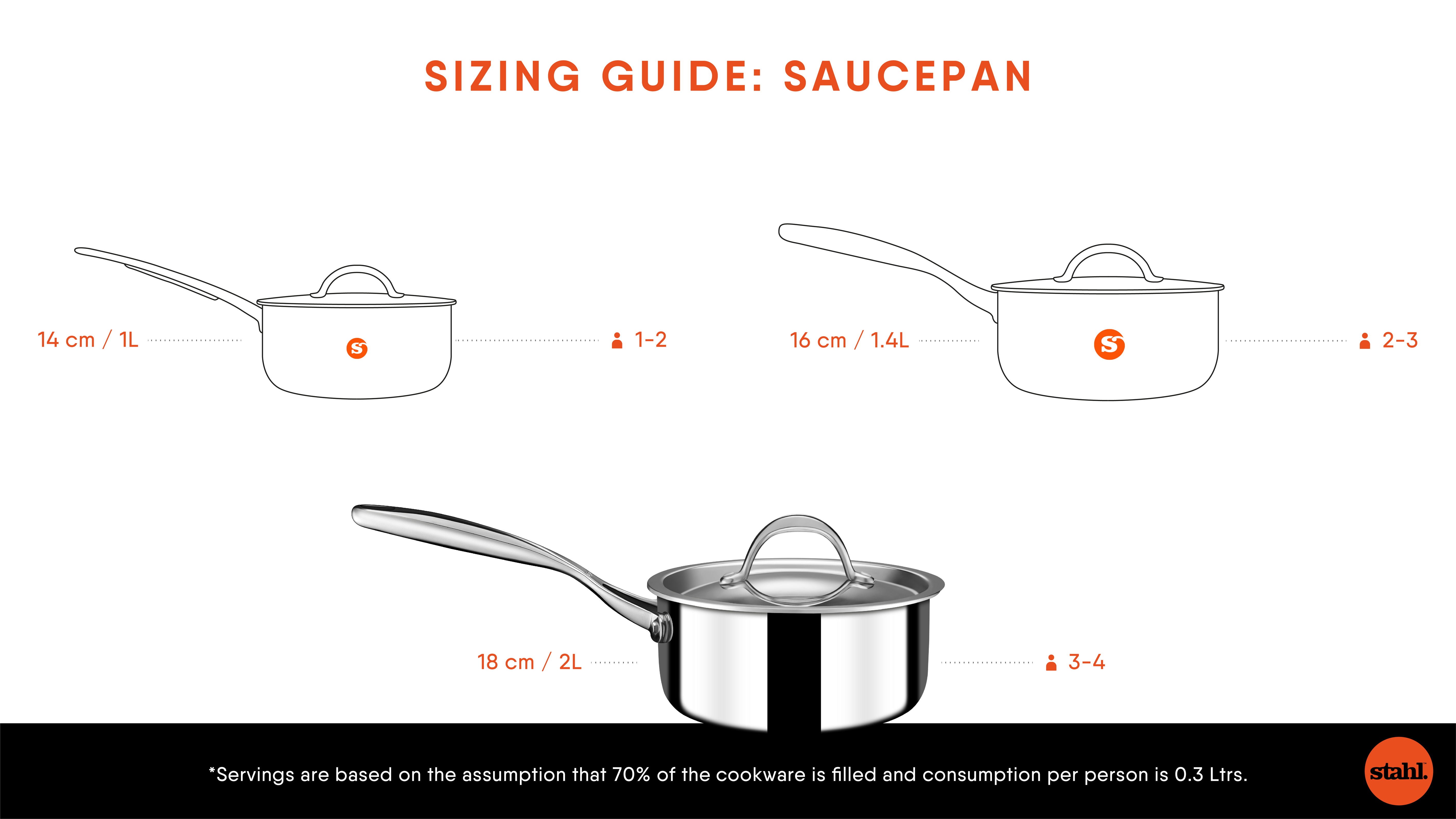 Saucepan Sizing Guide