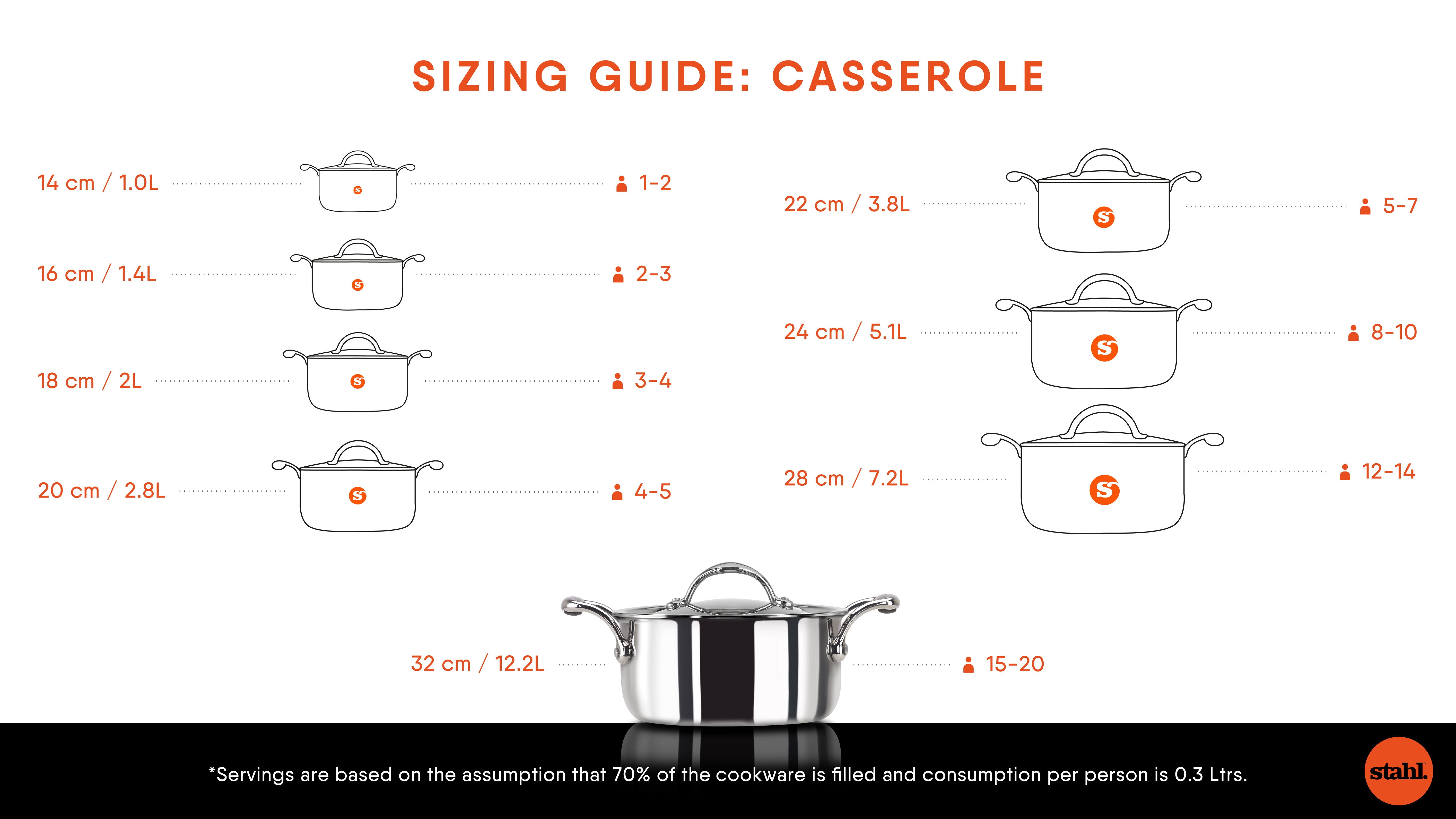 Casserole Sizing guide