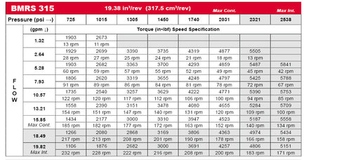 Npt Torque Chart