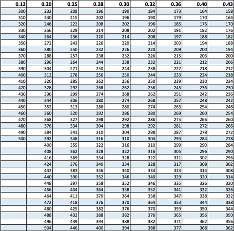 Conversion Chart