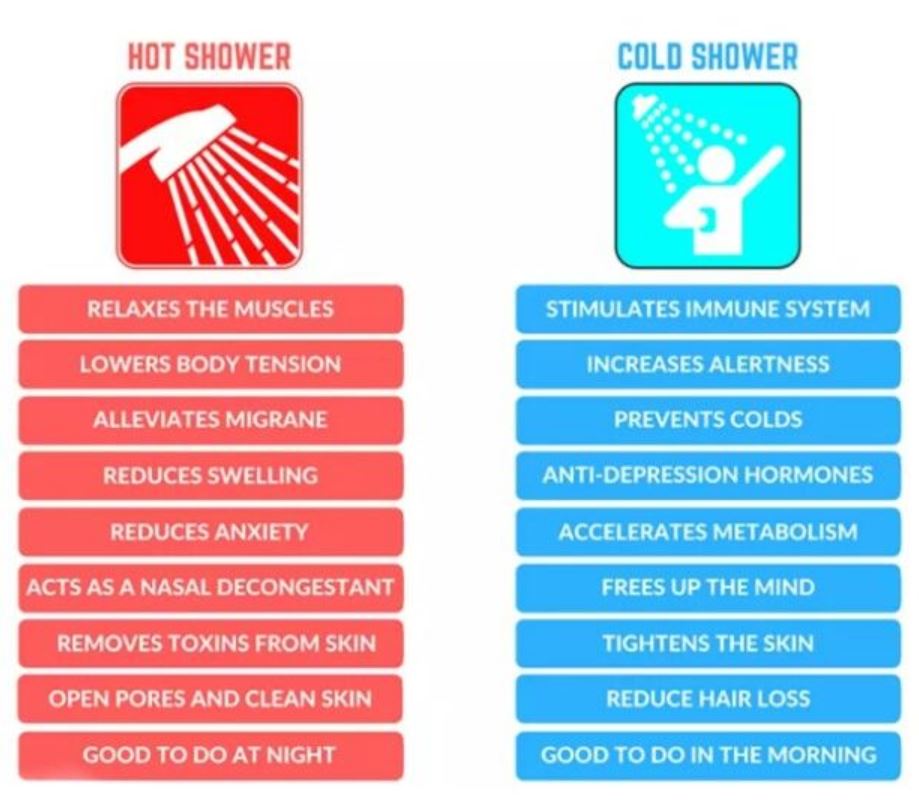 Do I Take Hot Or Cold Showers If I Have Covid