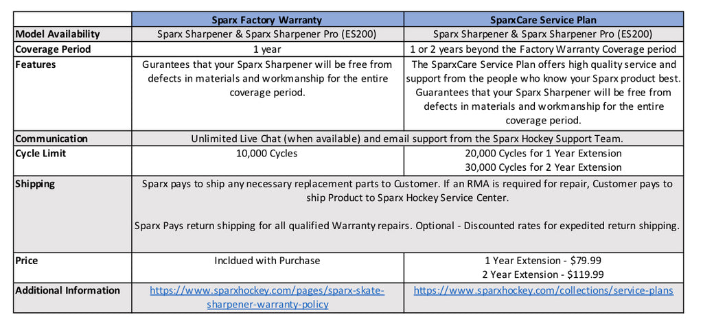 https://cdn.shopify.com/s/files/1/0932/7770/files/WarrantyChart_1024x1024.jpg?v=1612993949