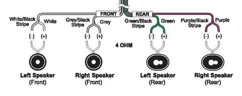 Connecting Your Radio to Your Vehicle's Speakers