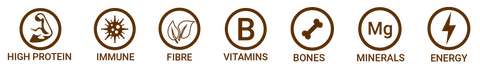 that protein nutrition symbols