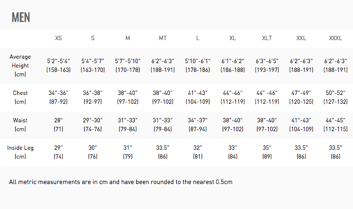 Gill Size Chart