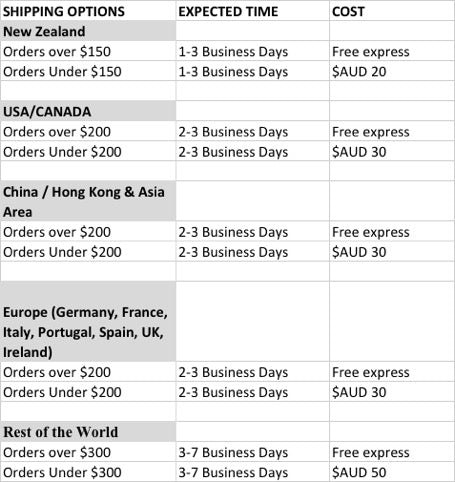 International Shipping table 