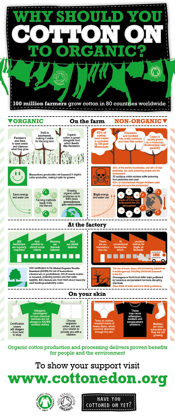 hunter+boo blog organic cotton gots infographic