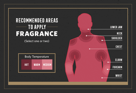 the best areas to apply the cologne for men