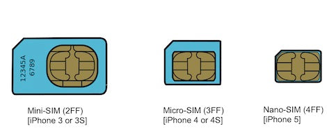 What are the sizes of SIM cards?