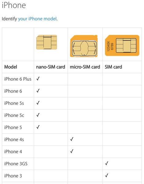 EE, carte SIM prépayée G Nano/Micro et SIM standard scellé — pour iPhone 4,  4S, 5, 5S, 5 C, 6, 6S, 6 +, Samsung Galaxy S-1, 2, 3, 4, 5, 6