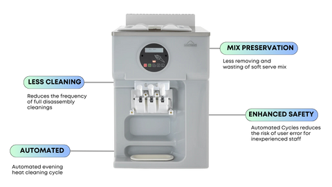 Heat Treatment benefits - soft serve machine, slices concession