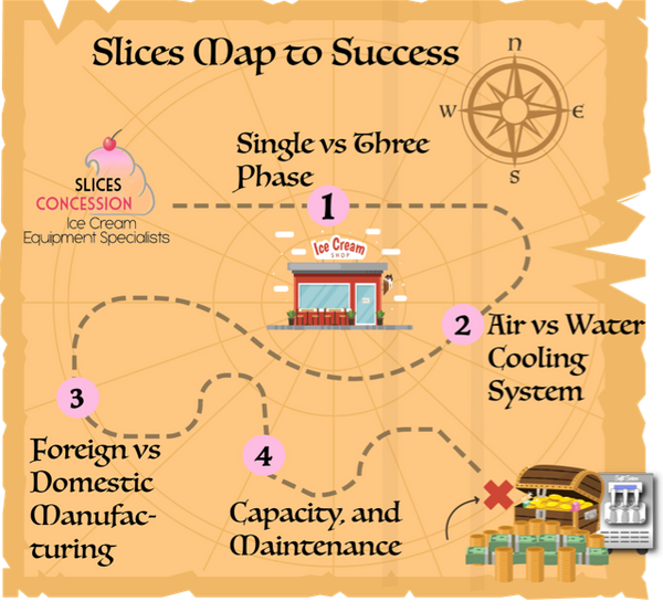 Pump vs. Gravity Machines: Which One To Choose? – Slices Concession