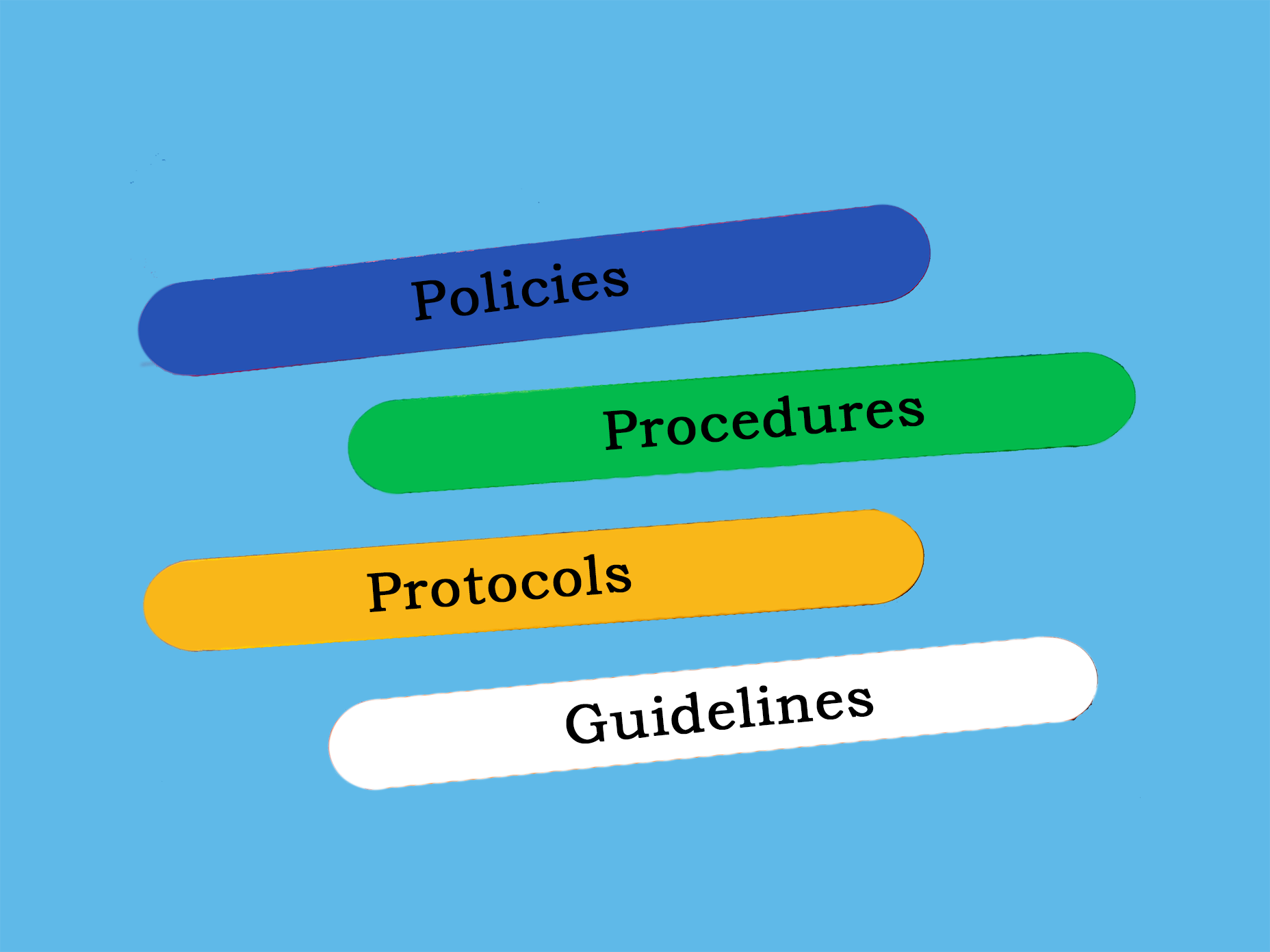 Policies, Procedures, Protocols and Guidelines in Health and Social Care - Dr Richard Dune -.png__PID:a3d9400c-8bac-4de9-96a4-d0b49565d64c
