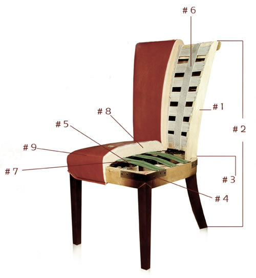 MUSH furniture specifications