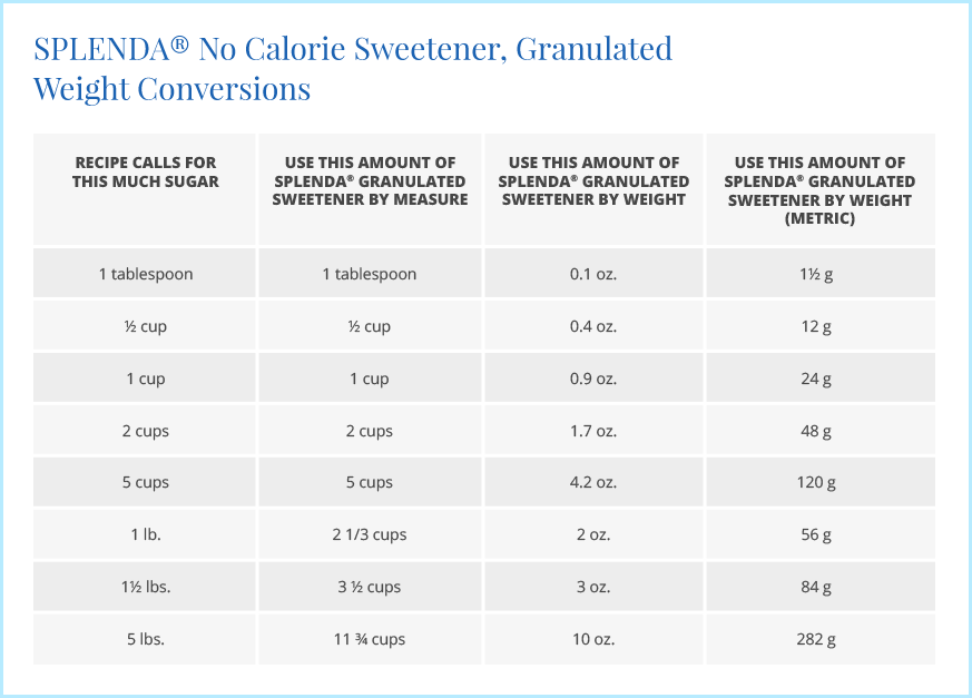 Conversion Chart No Calorie Sweetener