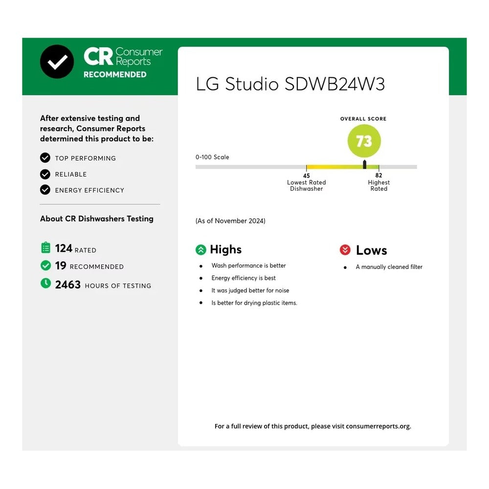 SDWB24W3 consumer report
