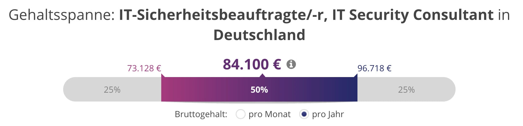 CloudHelden