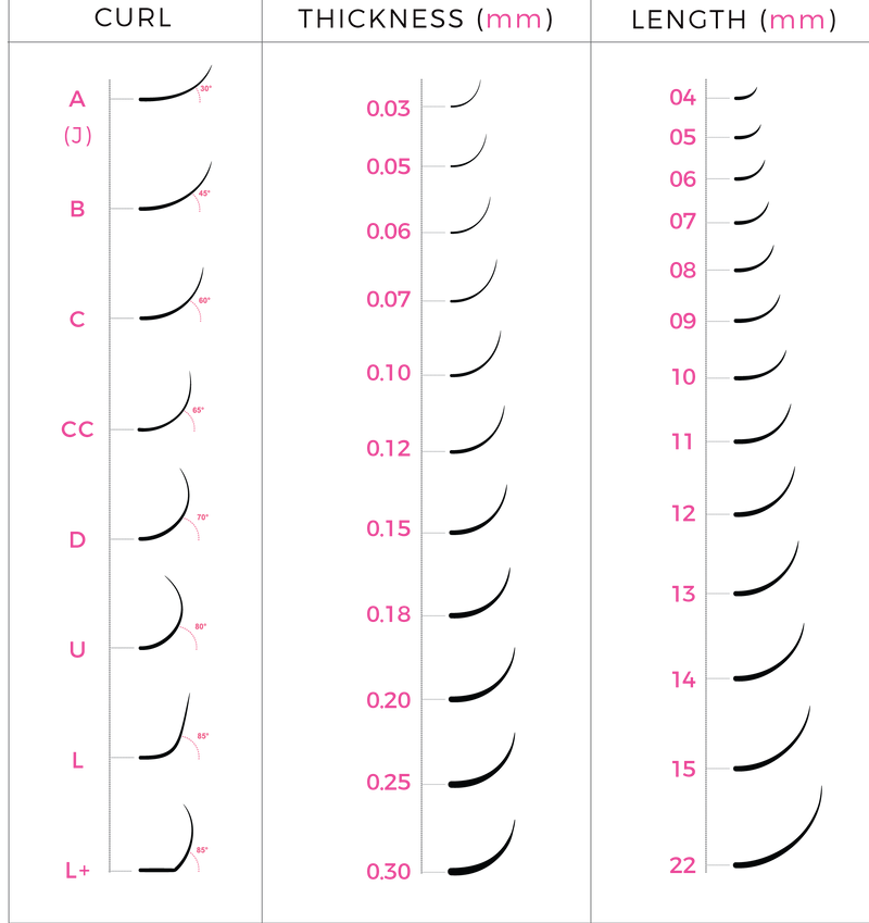 So What Eyelash Extension Diameters Are You Using On Your Client? The