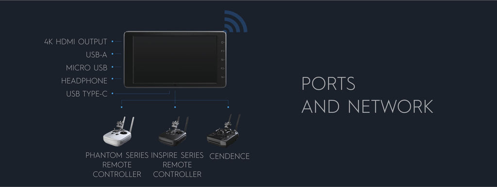 CrystalSky - Ports and Network