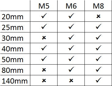 Roofing Bolts with Square Nut BZP - Various Sizes