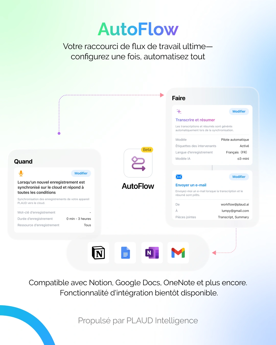 transformer vos réunions en notes organisées