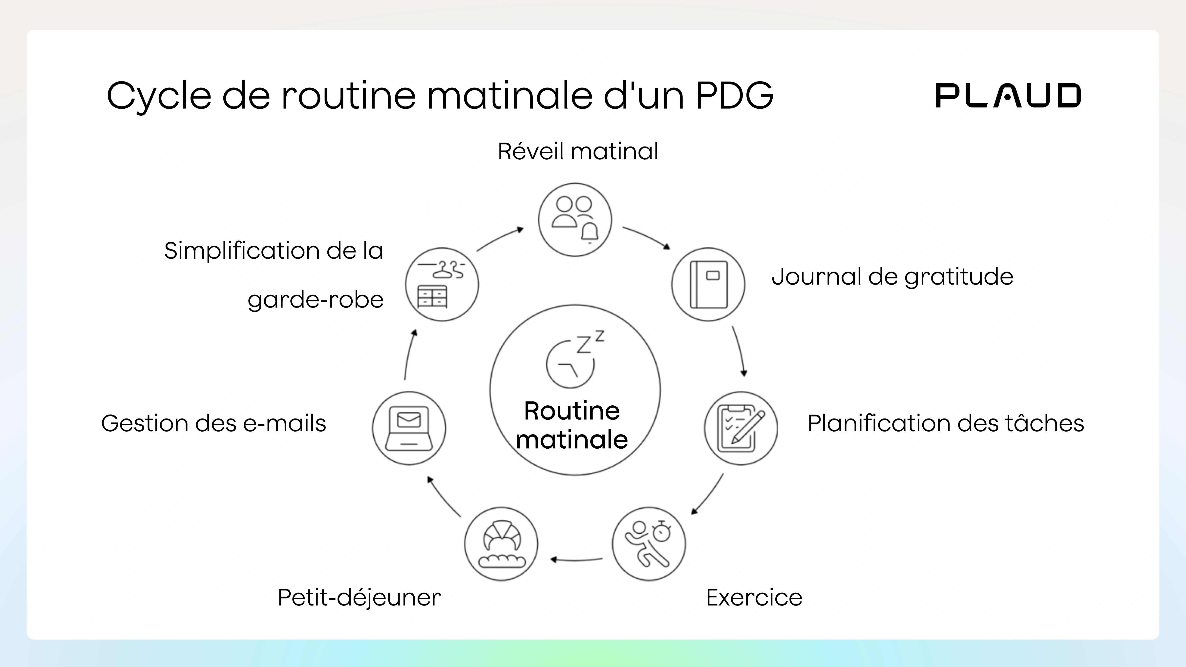 morning routine d’un PDG