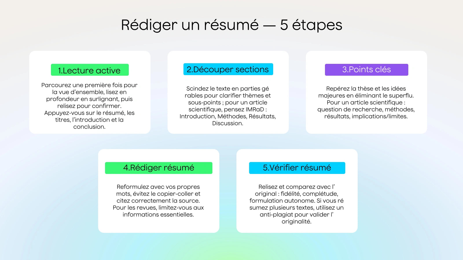 comment faire un résumé efficacement