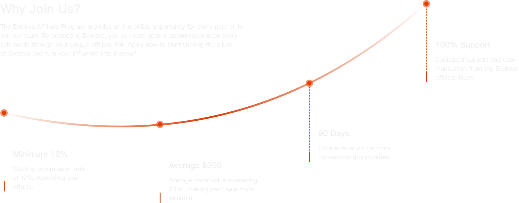 Affiliate-Programme9