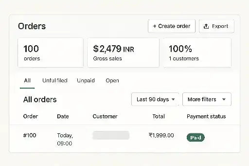 Screenshot of our first 100 Shopify orders dashboard