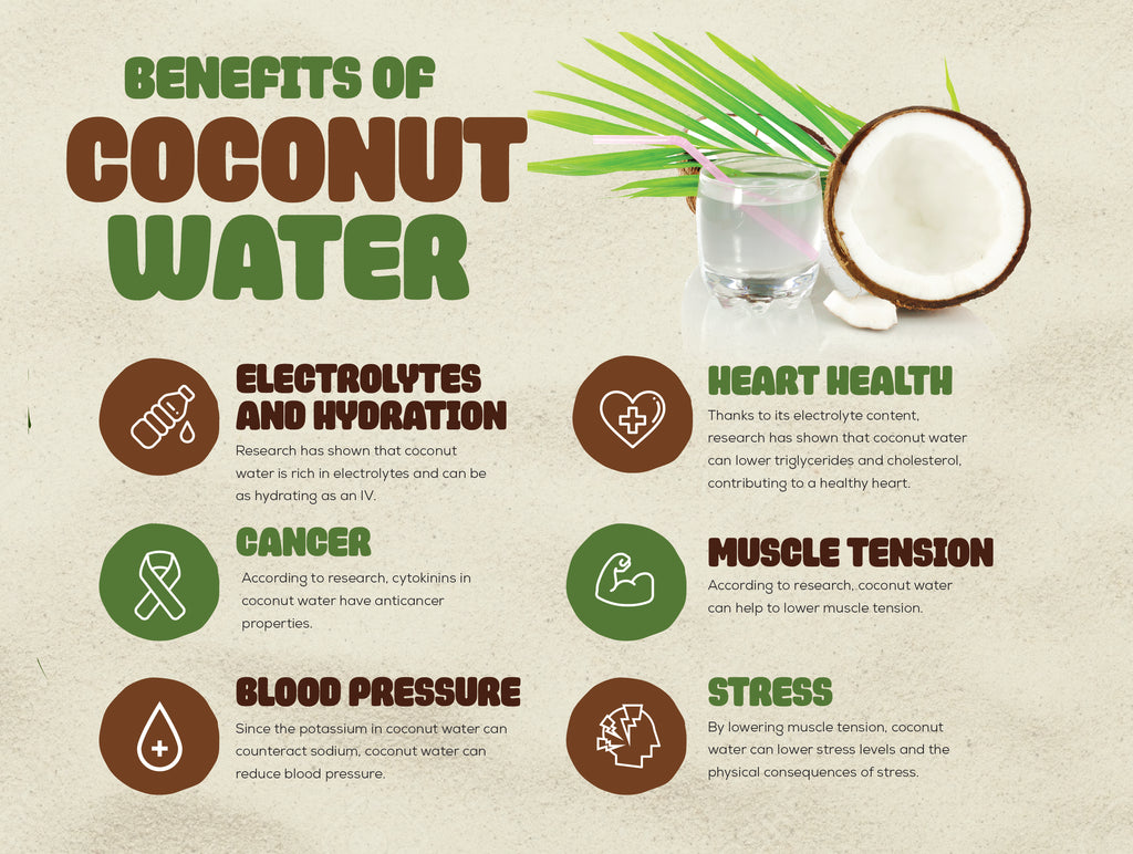 research on coconut water