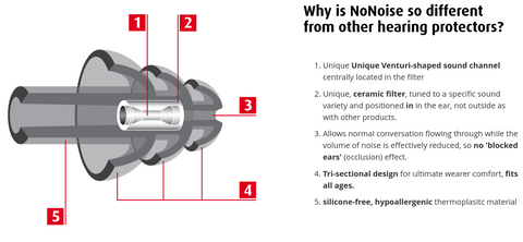 no noise ear plug