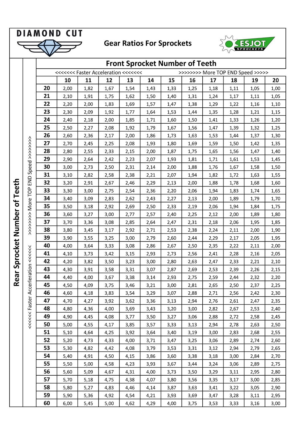 honda cbr250r spare parts price list india