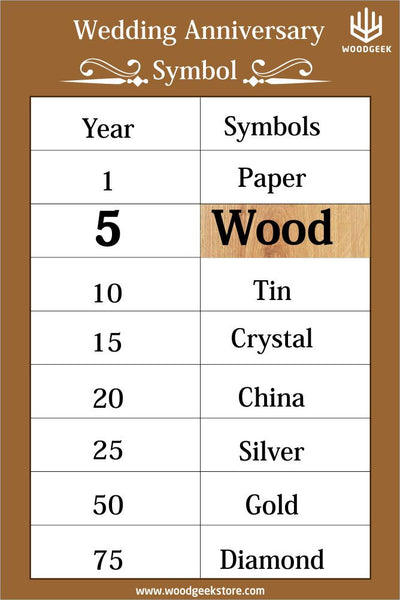 Wedding Anniversary Symbols - Wood Anniversary - Woodgeek Store