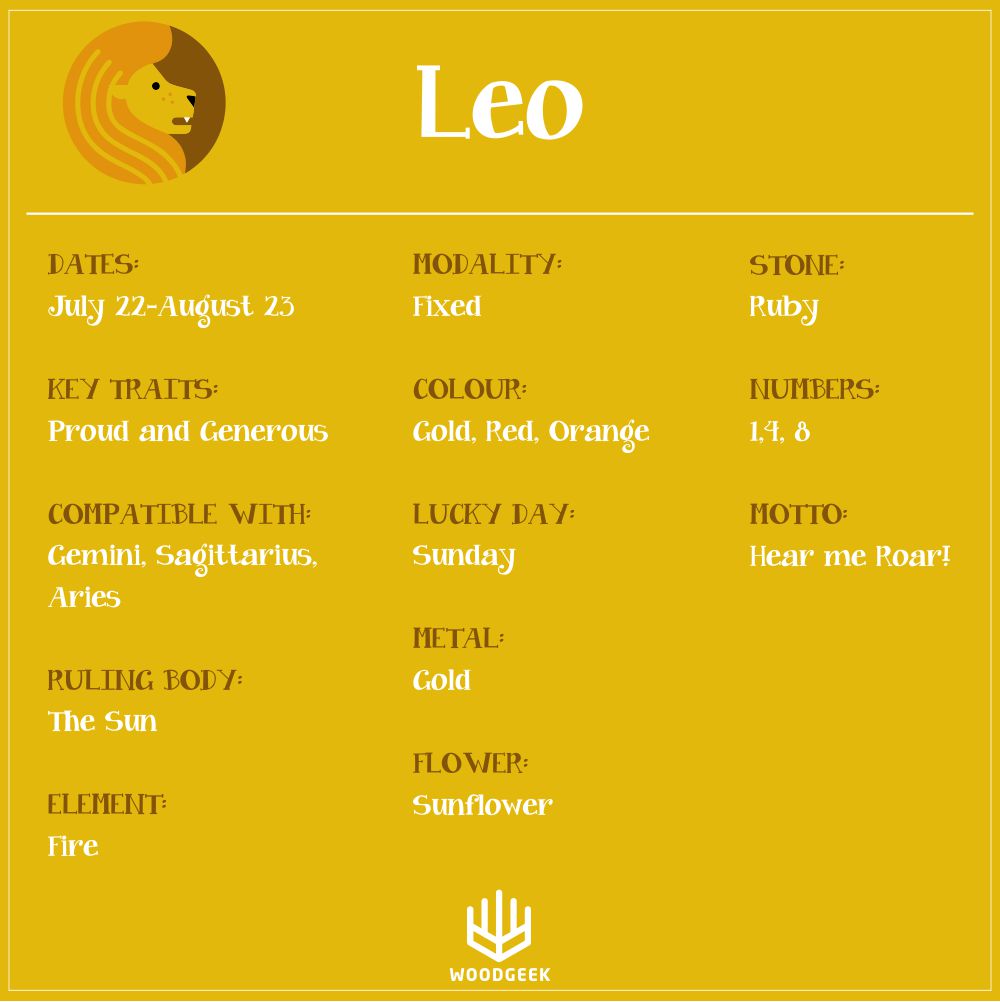 Leo Astrological Sign Characteristics