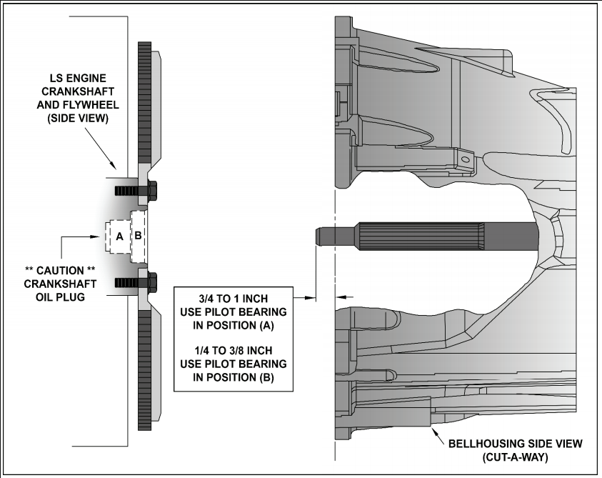 LS1 LS6 LS3 LS2 Pilot bearing inner crank t56 magnum magnum-f