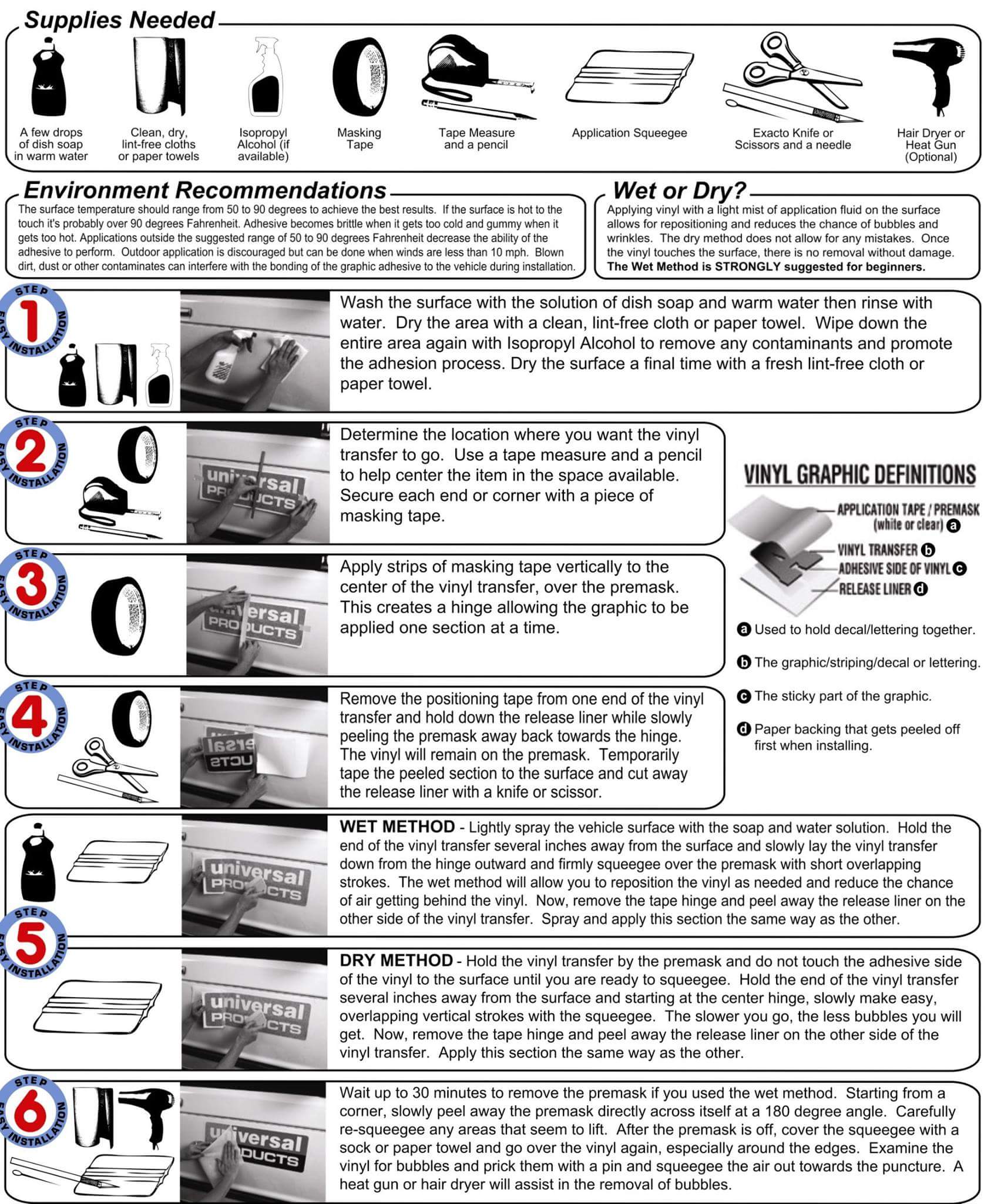 installation instructions sticker chef