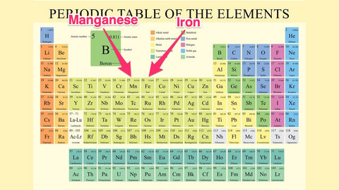 iron and manganese on the periodic table