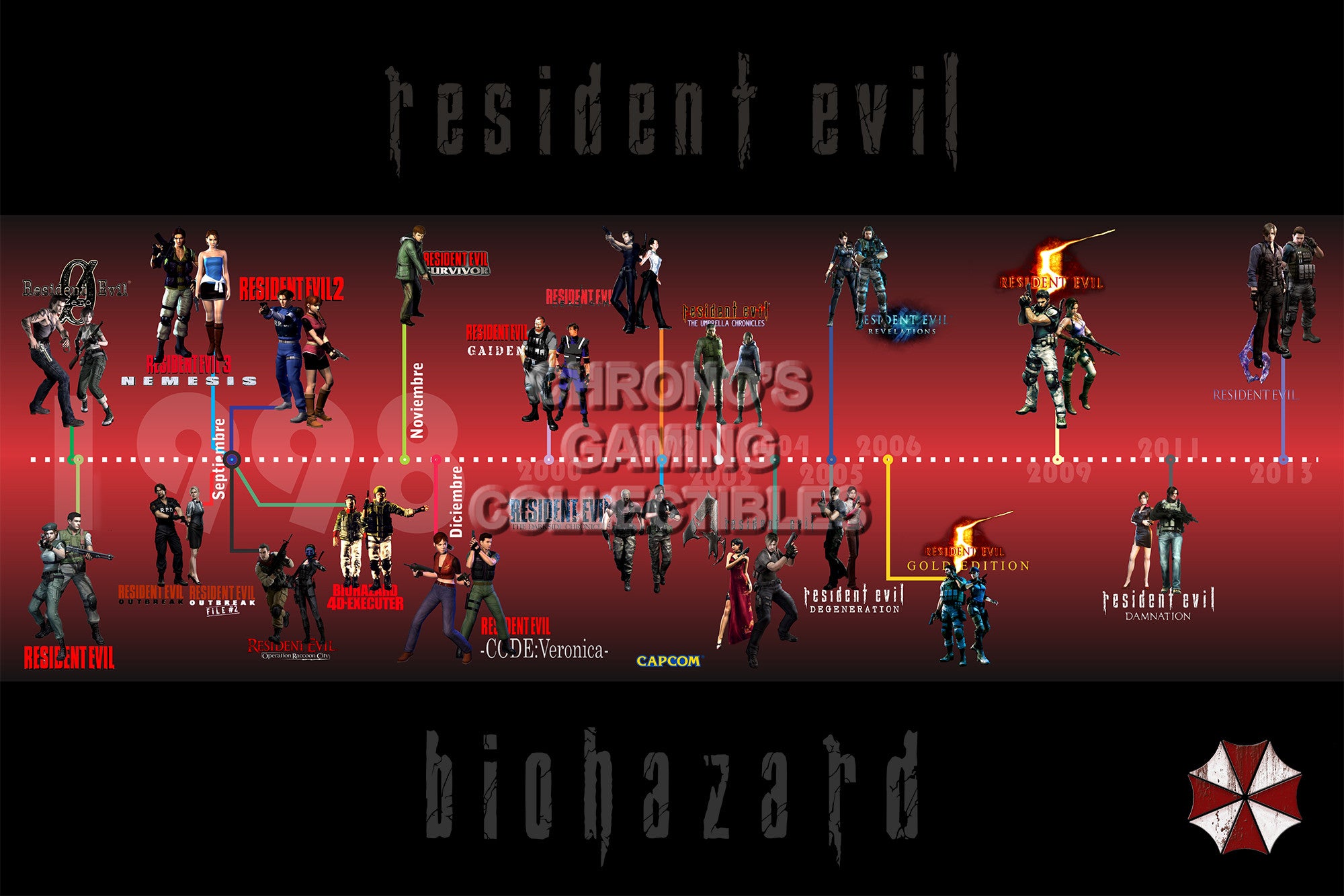 resident evil 3 xbox one