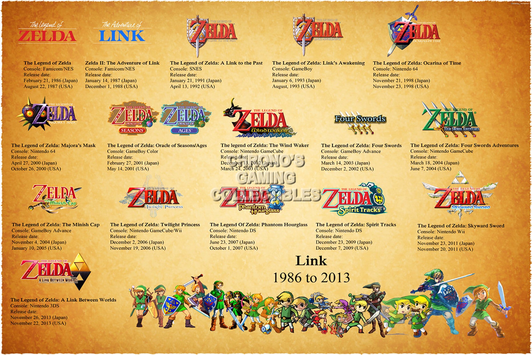 Legend Of Zelda Video Games Poster Cgcposters