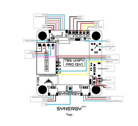 Whitenoise Synergy F4 Flight Controller Aio