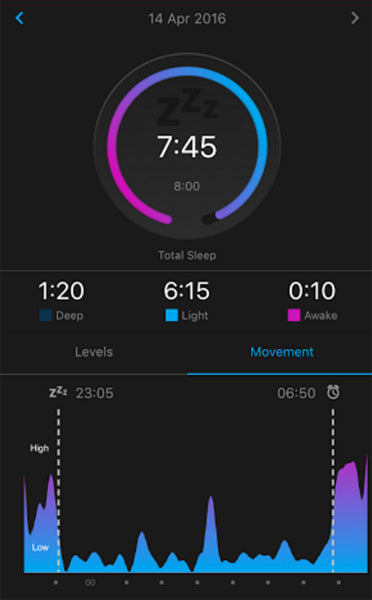 garmin vivomove sleep tracking