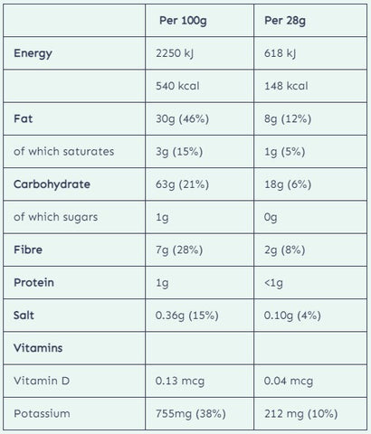 Purely Garlic Healthy Snack Nutrition Information