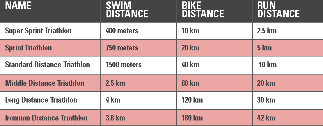 Beginners Triathlon Guide | The Sport Feed