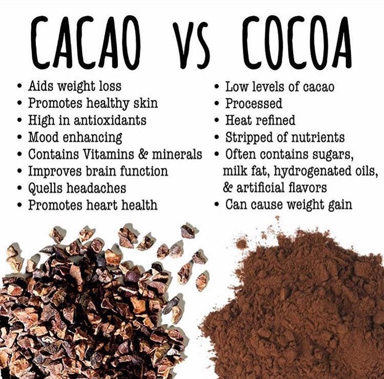 Is Cacao Good for You?